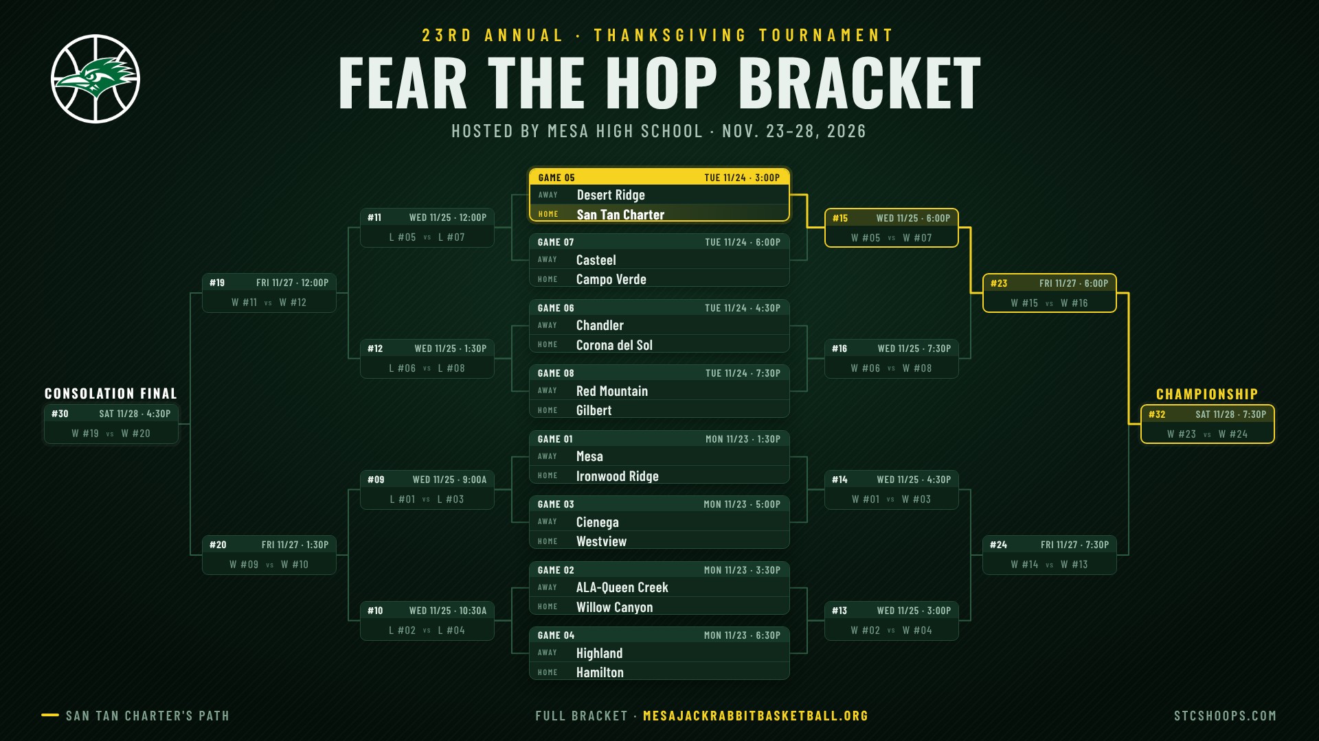 Fear The Hop Bracket Released: Roadrunners Open Against Desert Ridge